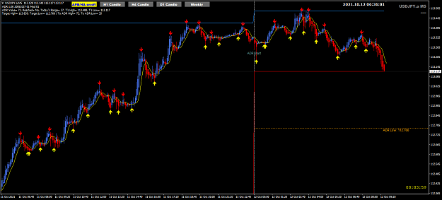 Click to Enlarge

Name: UJ Oct12 M5 new low 12-10-2021 2-36-03 pm.png
Size: 38 KB