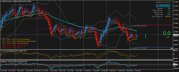 Click to Enlarge

Name: NZDUSD.pDaily.png
Size: 70 KB