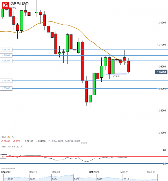 Click to Enlarge

Name: GBP_USD_20211012_14.32.png
Size: 57 KB