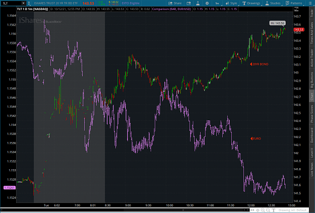 Click to Enlarge

Name: BOND2021-10-12-TOS_CHARTS.png
Size: 96 KB