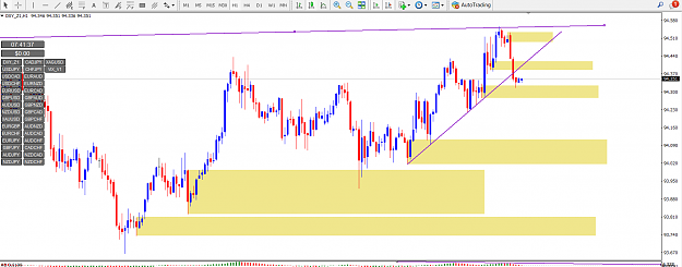 Click to Enlarge

Name: DXY SND SMC AP 4H AO DIVZ 1H TRENDLINE BROKEN 1H UNFRESH AND FRESH DZ PTZ.png
Size: 82 KB