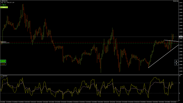 Click to Enlarge

Name: GbpUsd42.png
Size: 73 KB