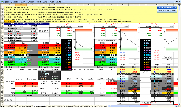 Click to Enlarge

Name: 2010-02-01_00h00_Screenshot AM-FPP-B-00_EUR-USD TA.PNG
Size: 102 KB