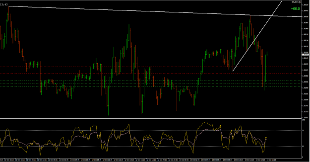 Click to Enlarge

Name: GbpUsd46.png
Size: 63 KB