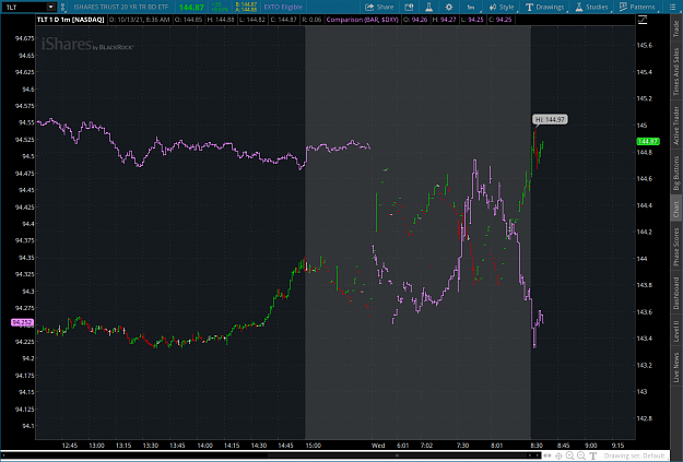 Click to Enlarge

Name: bond2021-10-13-TOS_CHARTS.png
Size: 81 KB