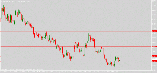 Click to Enlarge

Name: eurnzd-02-01-10.gif
Size: 12 KB