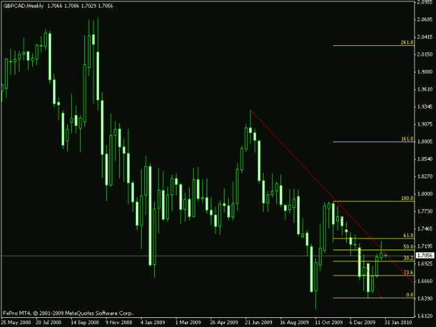 Click to Enlarge

Name: gbpcad.gif
Size: 14 KB