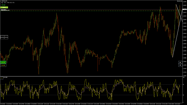 Click to Enlarge

Name: GbpUsd47.png
Size: 106 KB