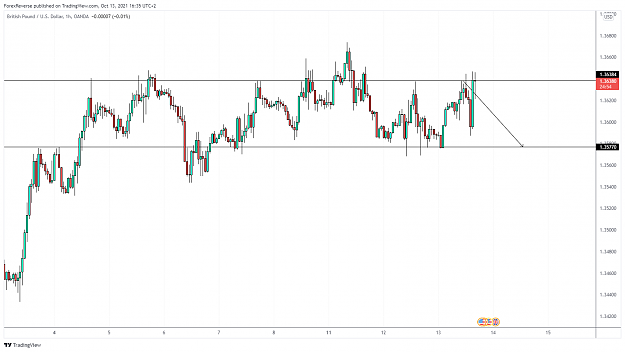 Click to Enlarge

Name: GBPUSD_2021-10-13_16-35-08.png
Size: 101 KB