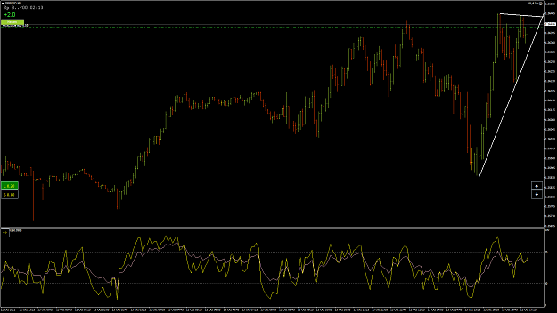 Click to Enlarge

Name: GbpUsd48.png
Size: 70 KB