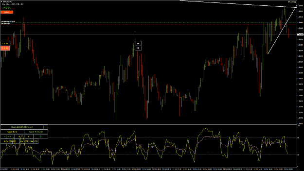 Click to Enlarge

Name: GbpUsd57.png
Size: 83 KB