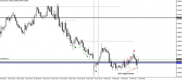Click to Enlarge

Name: audusd-15-minute.jpg
Size: 204 KB