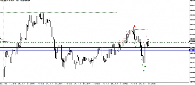 Click to Enlarge

Name: audusd-5-minute.jpg
Size: 186 KB