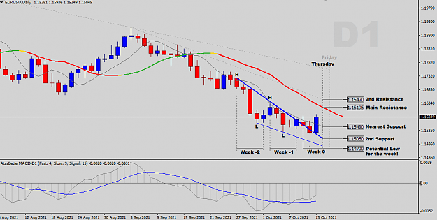 Click to Enlarge

Name: Daily Analysis.png
Size: 29 KB