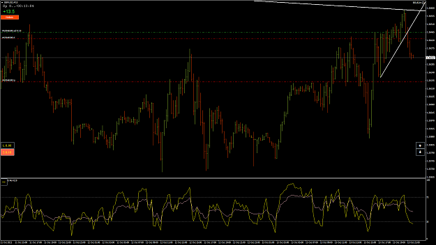 Click to Enlarge

Name: GbpUsd58.png
Size: 80 KB