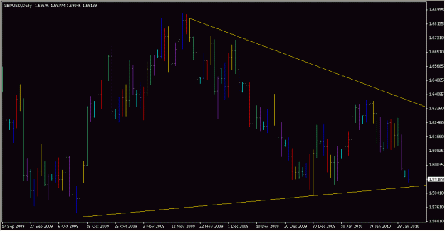 Click to Enlarge

Name: 2010-02-01_GBPUSD_1_1.gif
Size: 16 KB