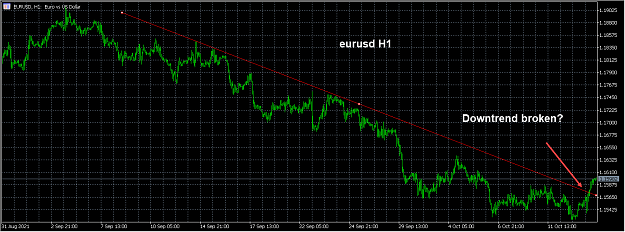 Click to Enlarge

Name: eurusd h1.png
Size: 35 KB