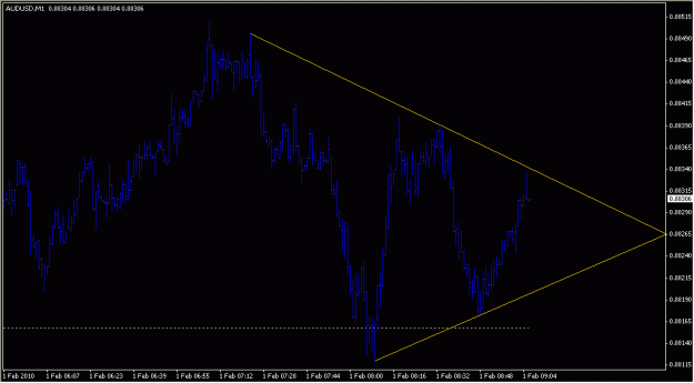 Click to Enlarge

Name: 2010-02-01_AUDUSD_1_2.gif
Size: 14 KB