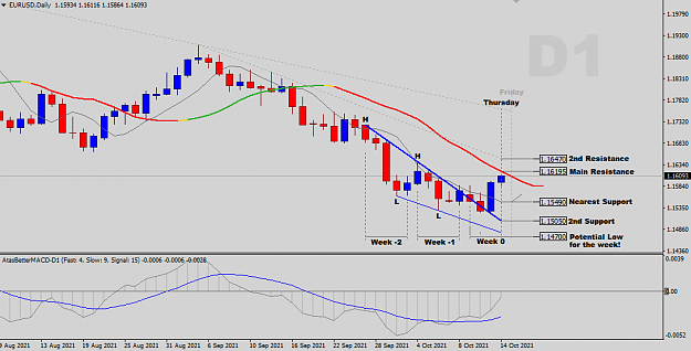 Click to Enlarge

Name: Daily Analysis.png
Size: 29 KB