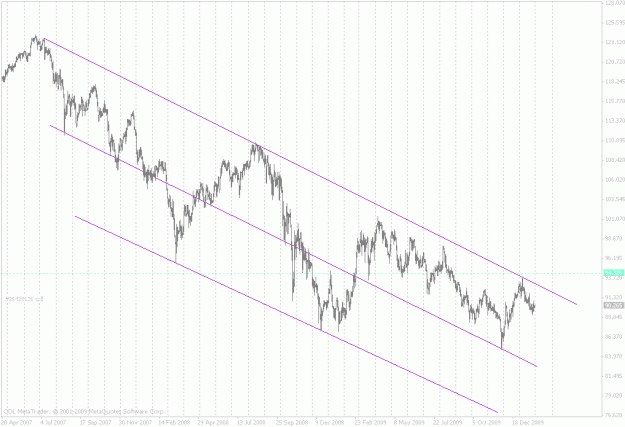 Click to Enlarge

Name: usdjpy daily.gif
Size: 38 KB
