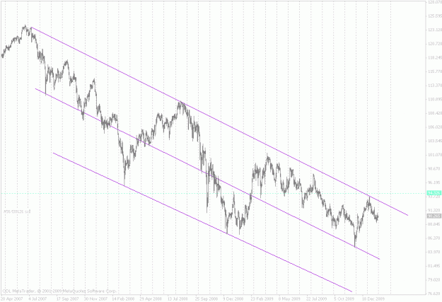 Click to Enlarge

Name: usdjpy daily.gif
Size: 38 KB