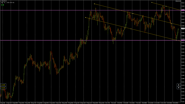 Click to Enlarge

Name: GbpUsd60DiXY2.png
Size: 86 KB