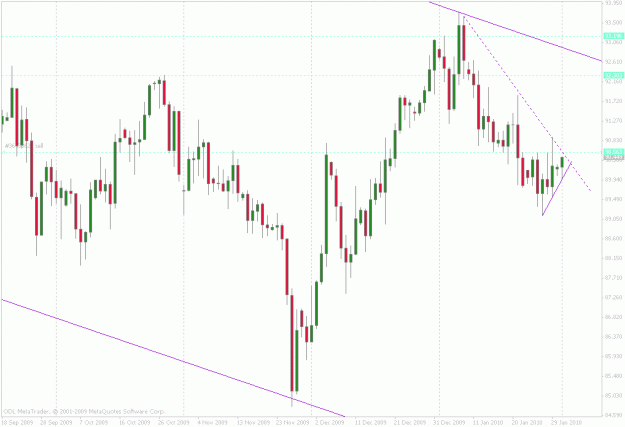 Click to Enlarge

Name: usdjpy daily closeup.gif
Size: 32 KB