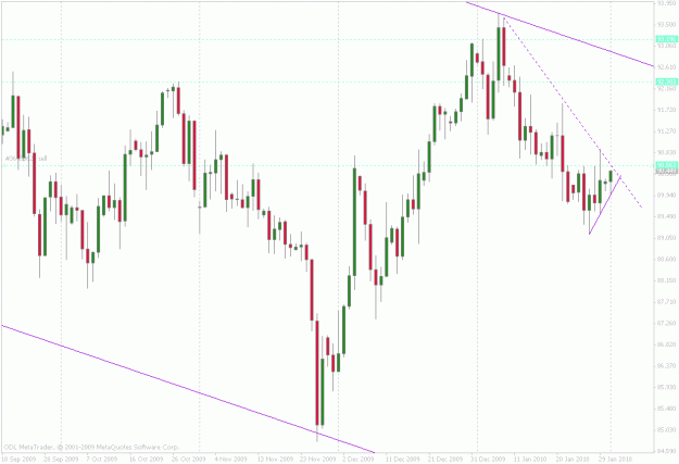 Click to Enlarge

Name: usdjpy daily closeup.gif
Size: 32 KB