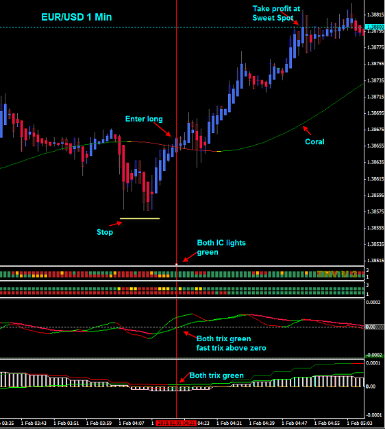 Click to Enlarge

Name: trade exampleeurusd23 part2 (1).png
Size: 41 KB
