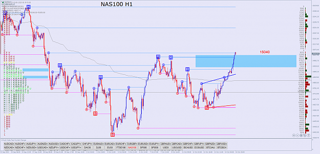 Click to Enlarge

Name: NAS100H1.png
Size: 109 KB