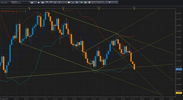 Click to Enlarge

Name: Gu monday 1.2.2010 2-chart.JPG
Size: 151 KB