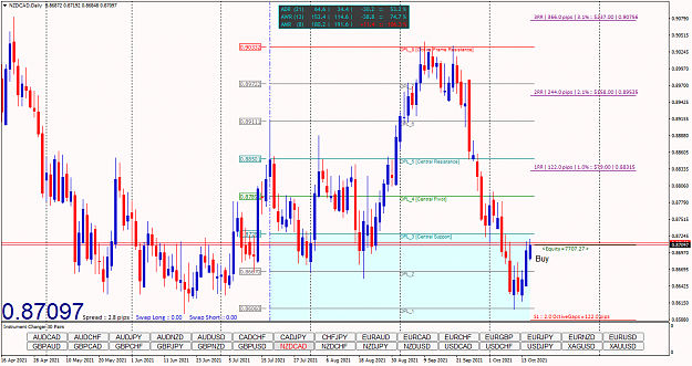 Click to Enlarge

Name: NZDCADDaily.png
Size: 75 KB