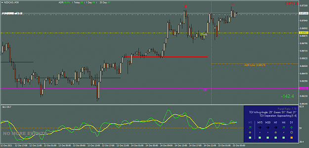 Click to Enlarge

Name: NZDCAD.M30.png
Size: 40 KB