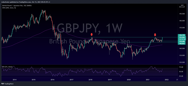 Click to Enlarge

Name: GBPJPY_2021-10-15_09-45-30.png
Size: 204 KB