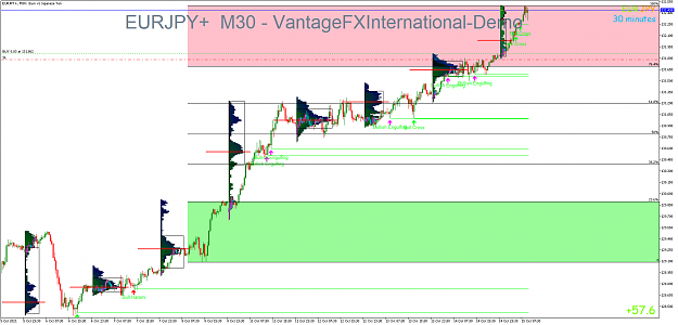 Click to Enlarge

Name: EURJPY+M30.png
Size: 67 KB