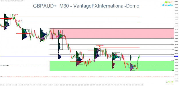 Click to Enlarge

Name: GBPAUD+M30.png
Size: 71 KB