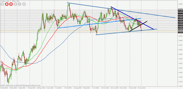 Click to Enlarge

Name: gbpusd major support.gif
Size: 32 KB