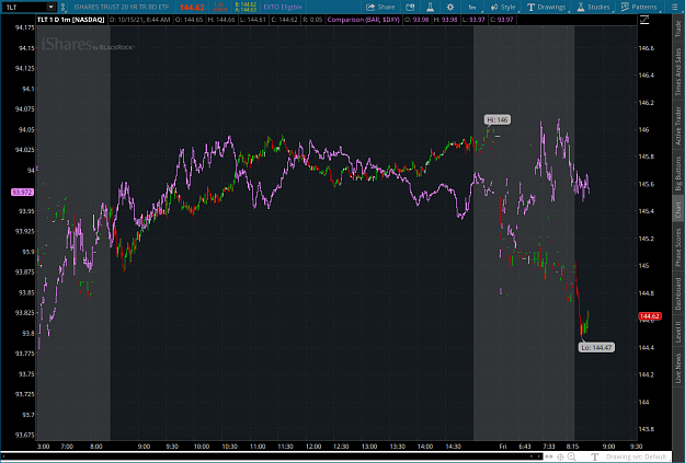 Click to Enlarge

Name: 20try2021-10-15-TOS_CHARTS.png
Size: 93 KB