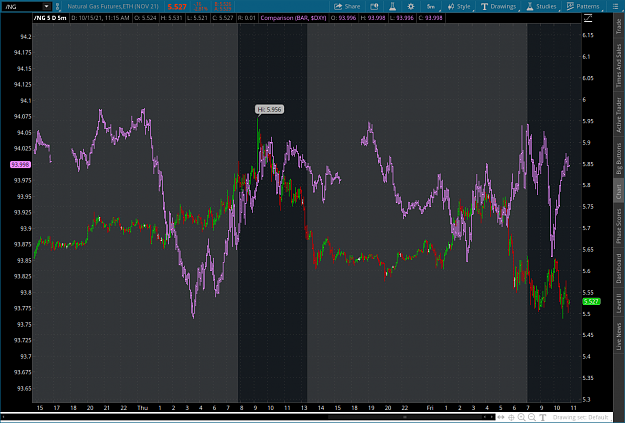 Click to Enlarge

Name: gas2021-10-15-TOS_CHARTS.png
Size: 100 KB
