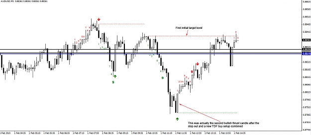 Click to Enlarge

Name: AUDUSD-5-minute.jpg
Size: 188 KB