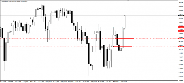 Click to Enlarge

Name: US30 2 super days 16-10-2021 9-13-32 am.png
Size: 20 KB