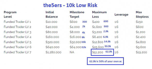 Click to Enlarge

Name: the5ers.10k.Low Risk - 50%.png
Size: 45 KB
