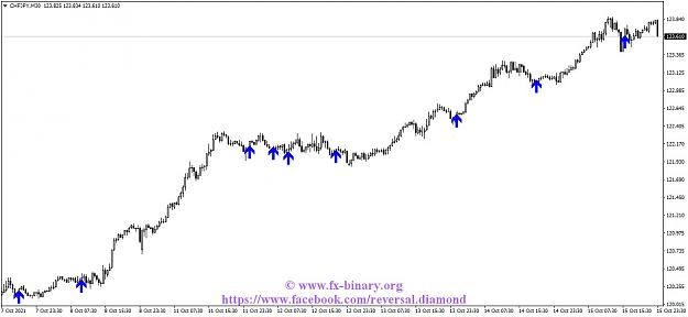 Click to Enlarge

Name: CHFJPYM30 Arrow Trend Surfer indicator mt4 mt5 forex trading www.fx-binary.org best indicator re.jpg
Size: 85 KB