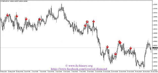 Click to Enlarge

Name: GBPAUDH1 Arrow Trend Surfer indicator mt4 mt5 forex trading www.fx-binary.org best indicator rev.jpg
Size: 106 KB