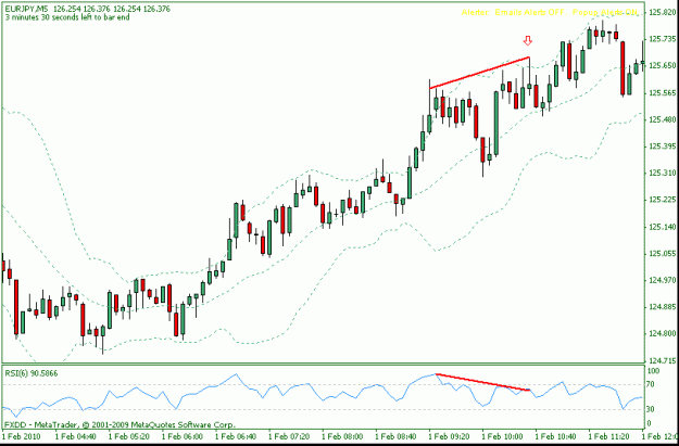 Click to Enlarge

Name: eurjpy 5min.gif
Size: 14 KB