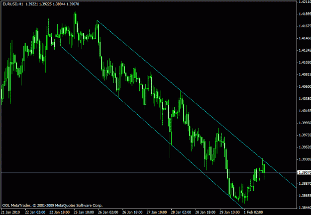 Click to Enlarge

Name: eurusd.gif
Size: 16 KB