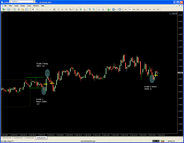 Click to Enlarge

Name: 100201 1620 EURUSD.png
Size: 43 KB