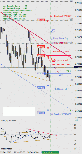 Click to Enlarge

Name: Dailychart_100201an7NZD.gif
Size: 18 KB
