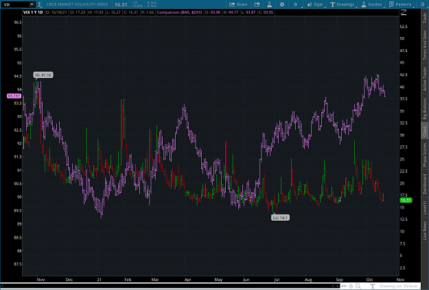 Click to Enlarge

Name: vix2021-10-18-TOS_CHARTS.png
Size: 86 KB
