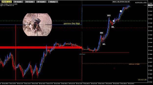 Click to Enlarge

Name: AU Oct19 M5 trade 19-10-2021 1-32-38 pm.png
Size: 134 KB